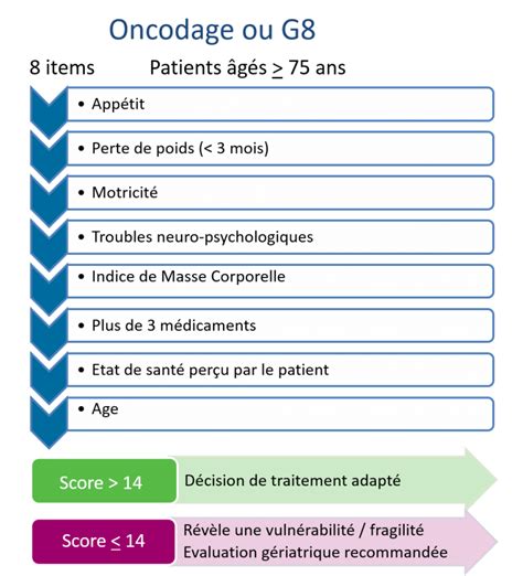 Aube: centres et lieux de dépistage en RT